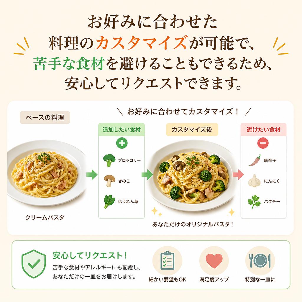 カスタマイズ可能なメニュー