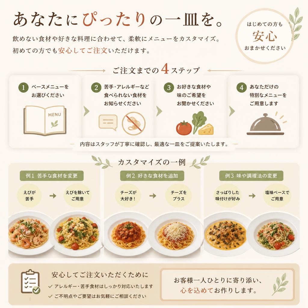 「お好みに合わせたカスタマイズ」